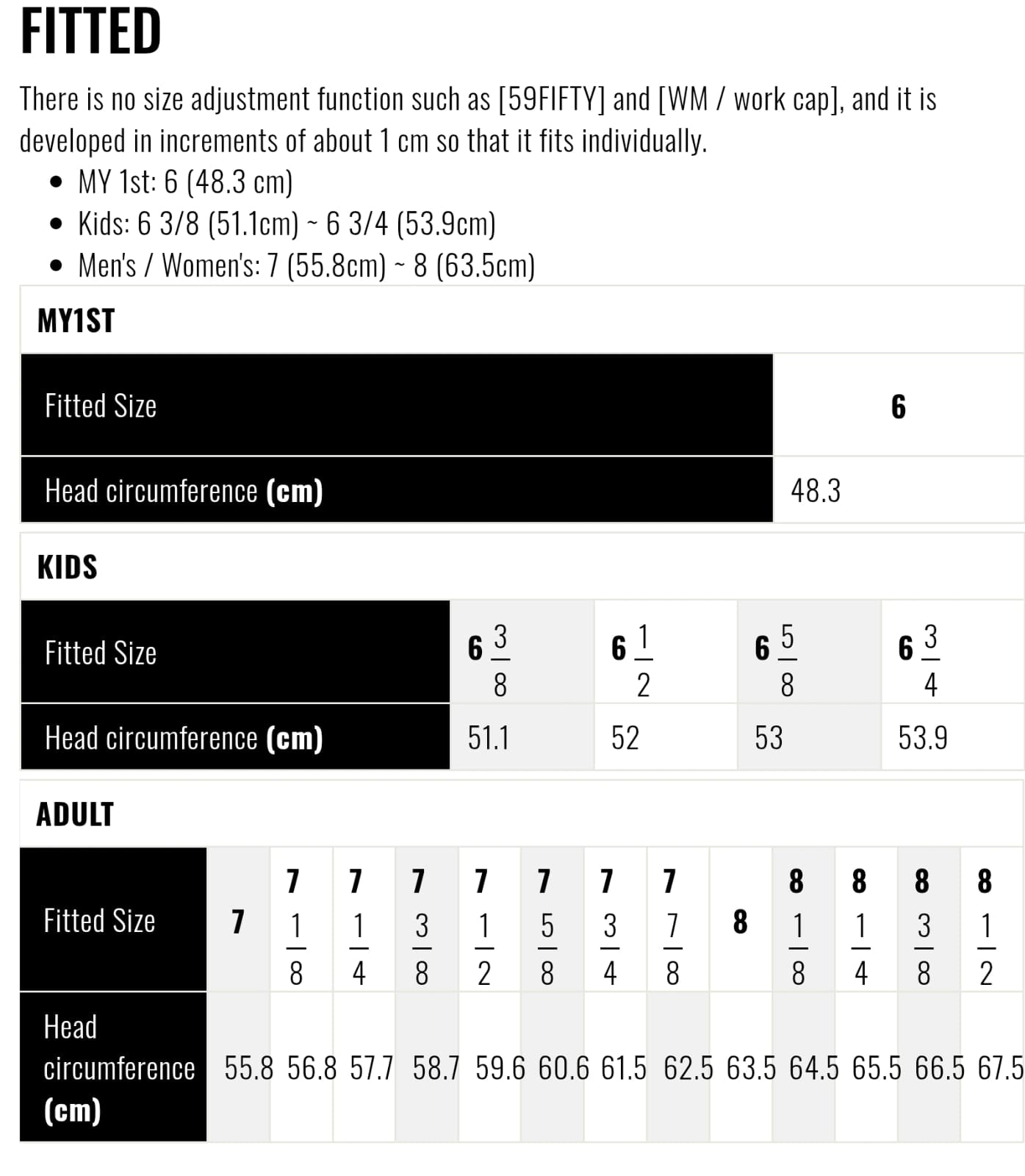 Pre order - NBA Portland Trail Blazers New Era Throwback 2Tone 59FIFTY Fitted Hat - White/Black (Copy)